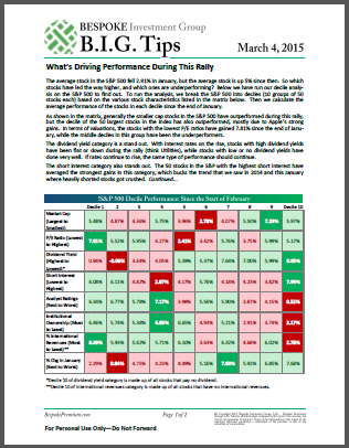 What’s Driving Performance During This Rally?