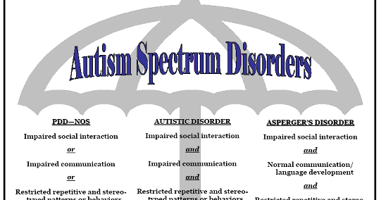 Oxytocin May Effectively Treat Autism Spectrum Disorder ~ Mental Health Blog